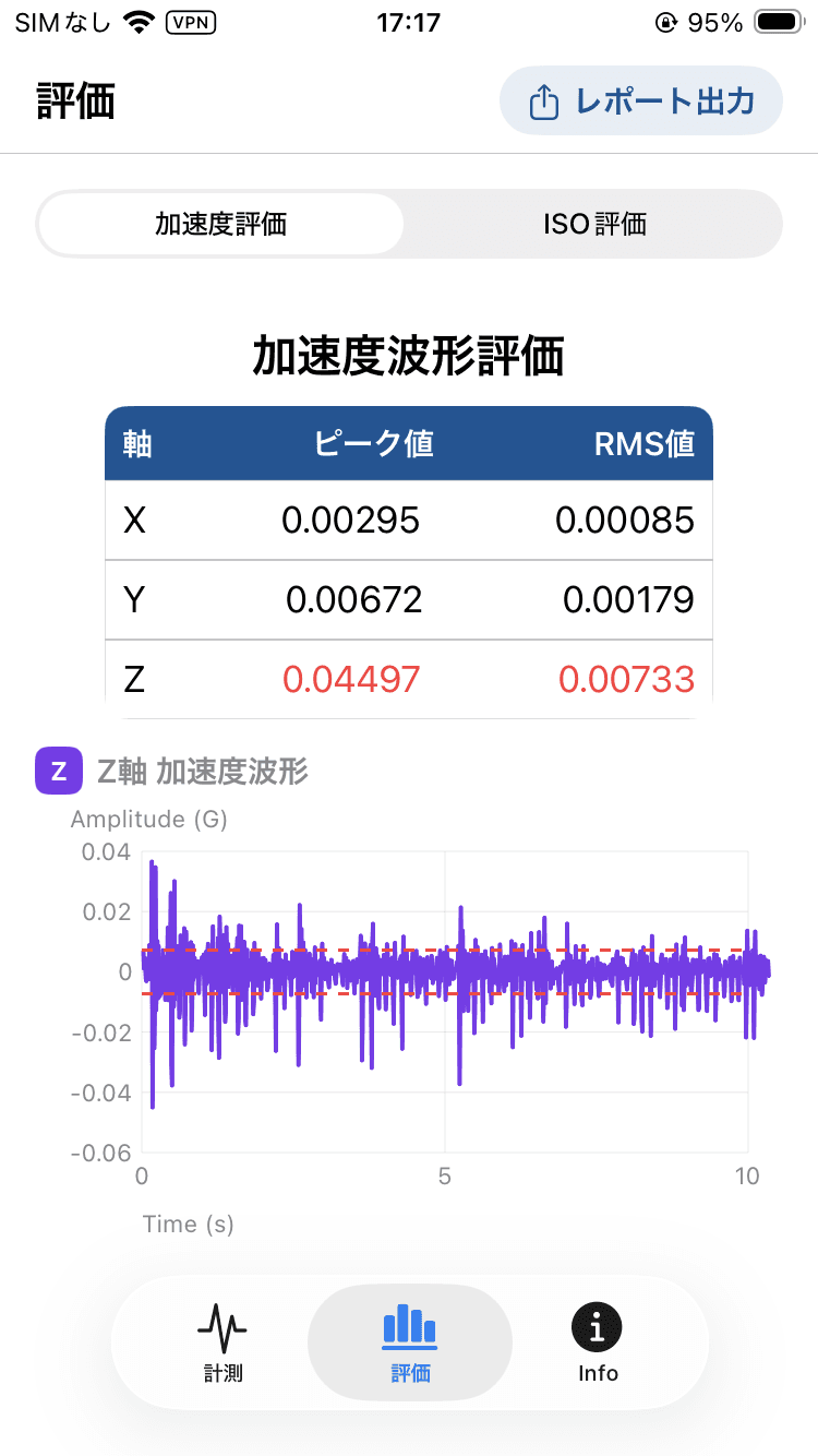 SOMEQUIPの加速度波形評価画面