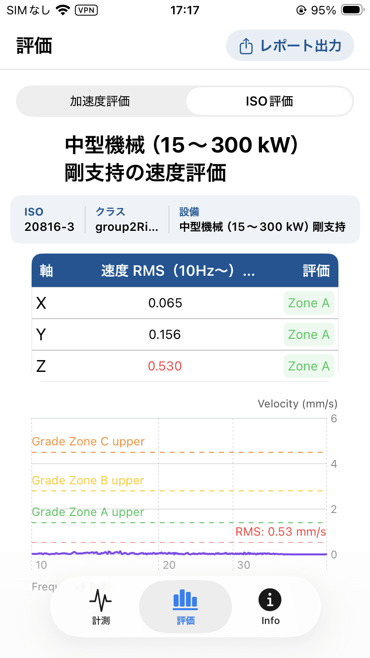 SOMEQUIPのISO速度評価・Zone判定画面