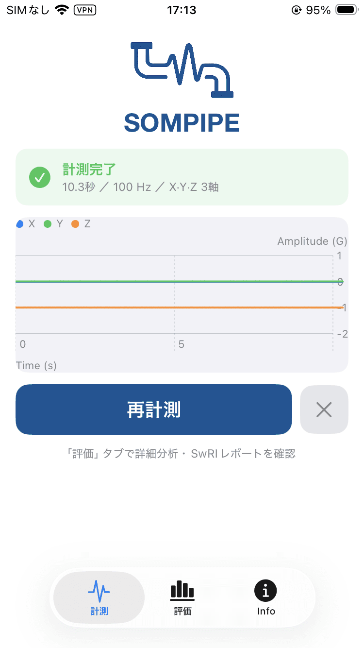 SOMPIPEの計測完了・波形グラフ画面