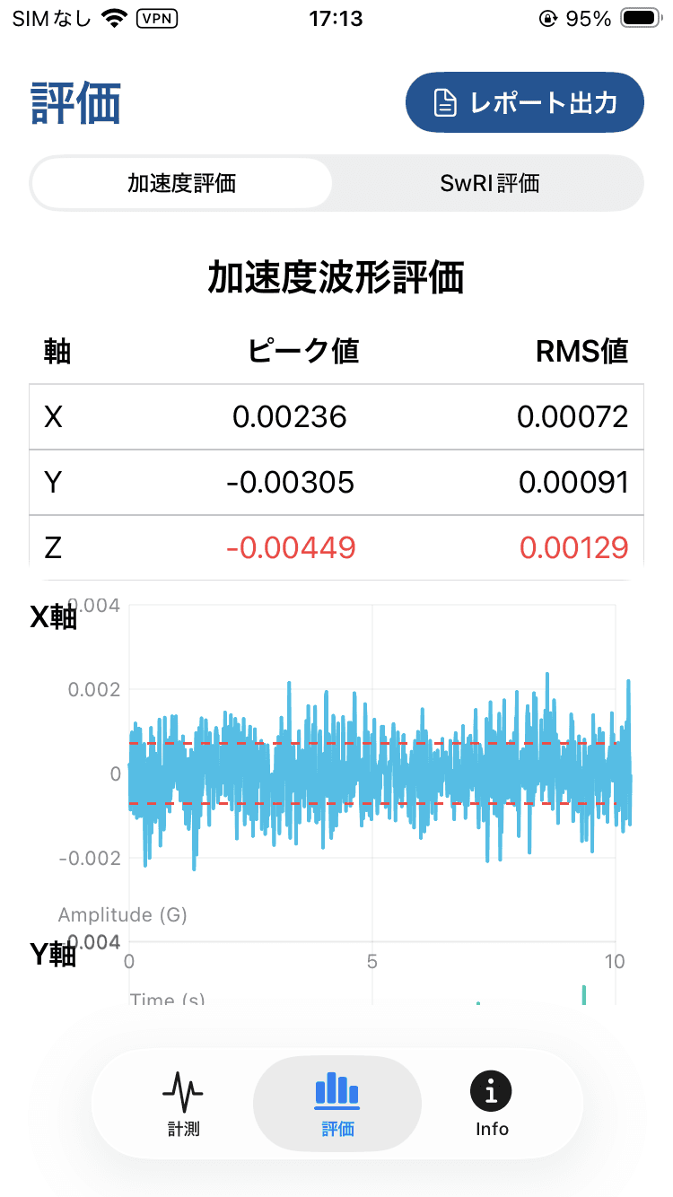 SOMPIPEの加速度波形評価画面