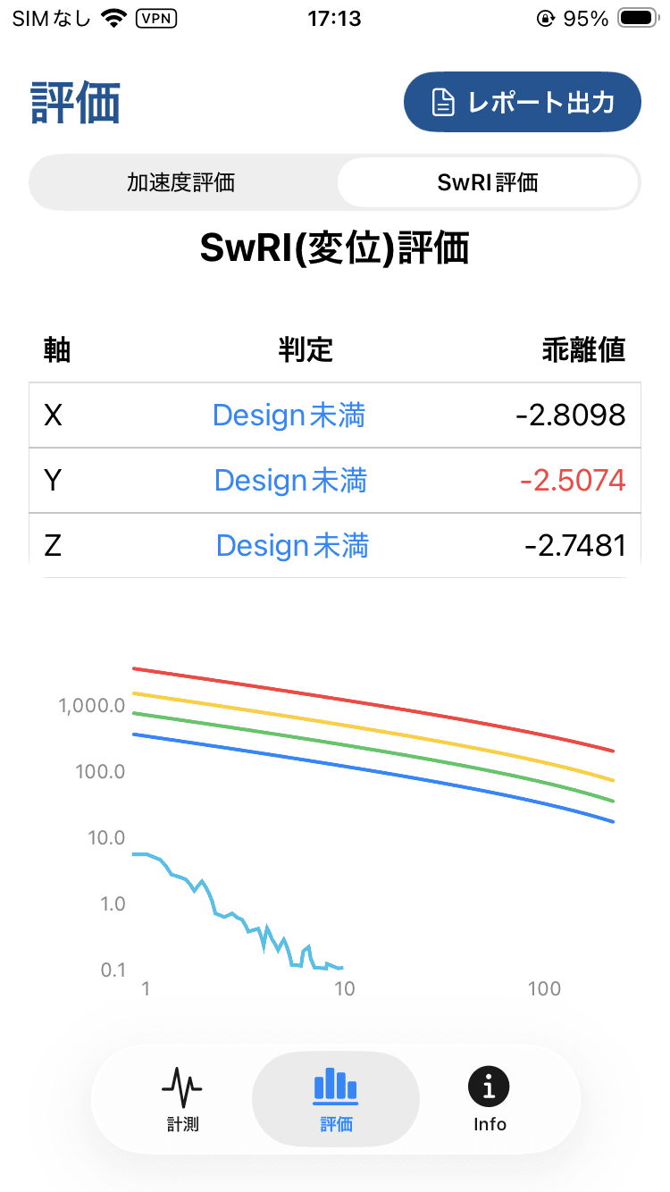 SOMPIPEのSwRI変位評価画面